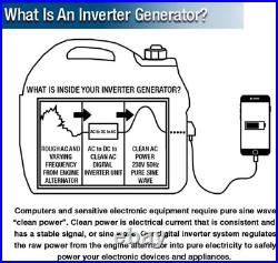 Hyundai 1000W Portable Petrol Inverter Generator Pure Sine Wave, Lightweight